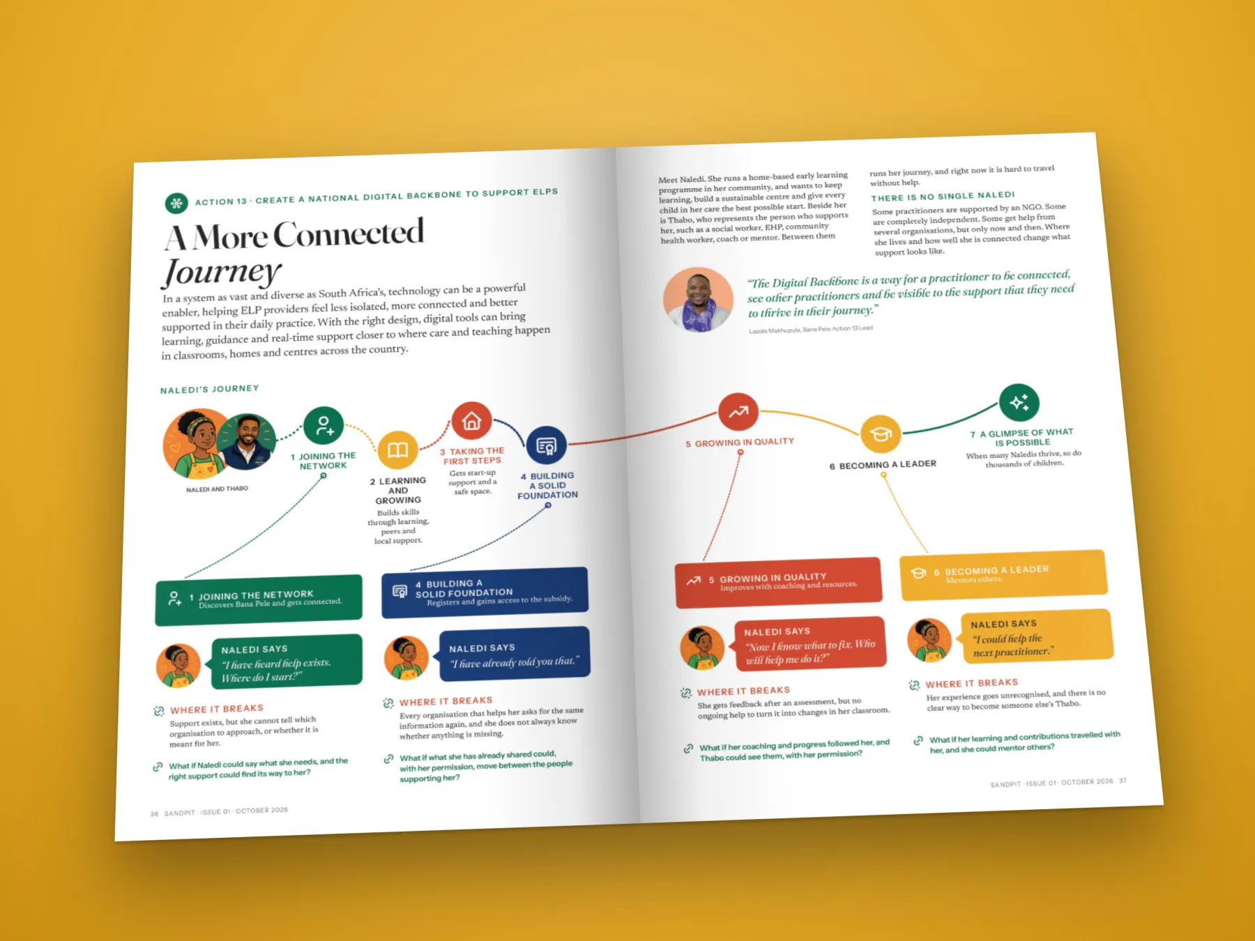 Sandpit spread: the A More Connected Journey infographic
