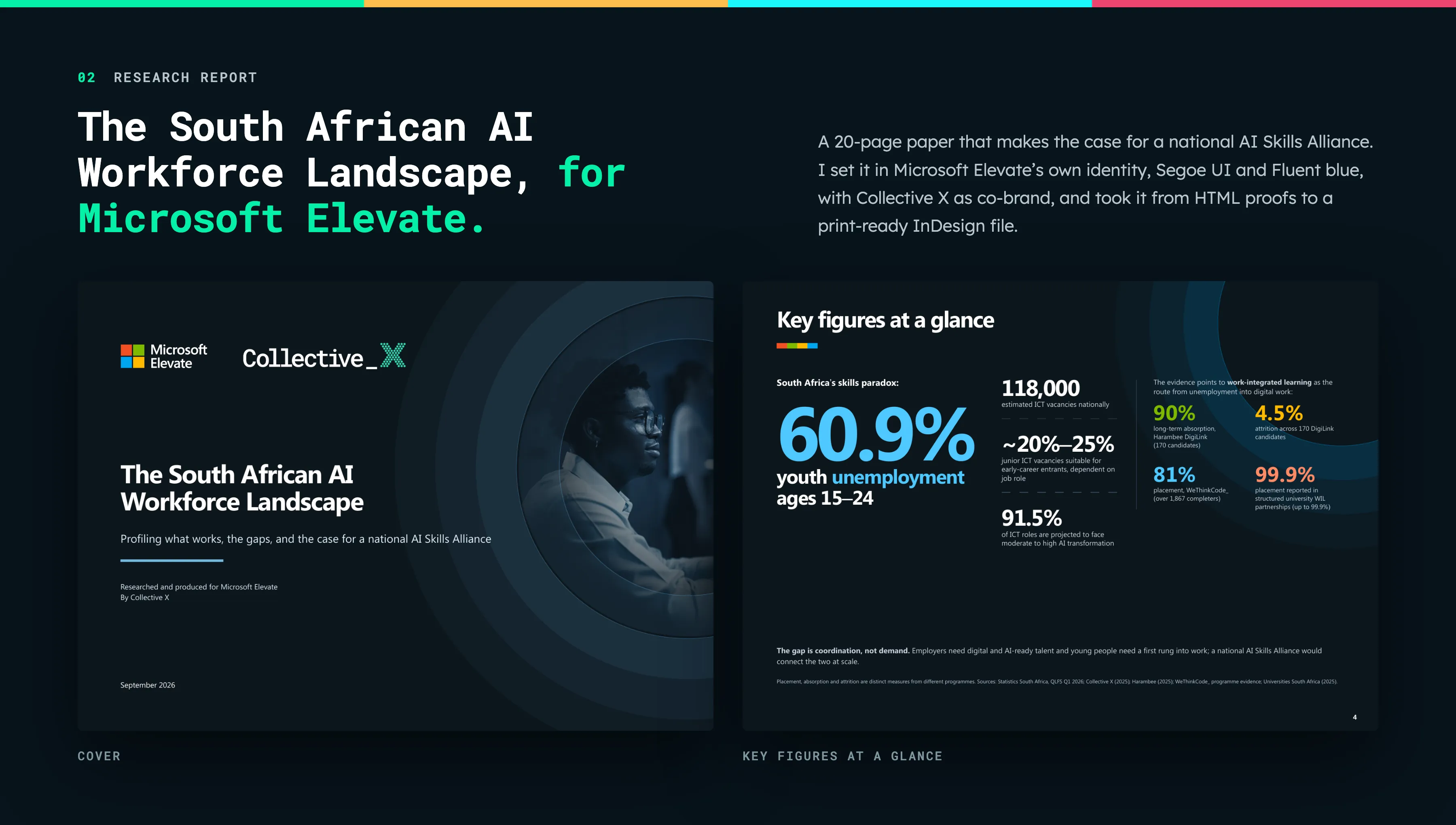 Collective X featured work