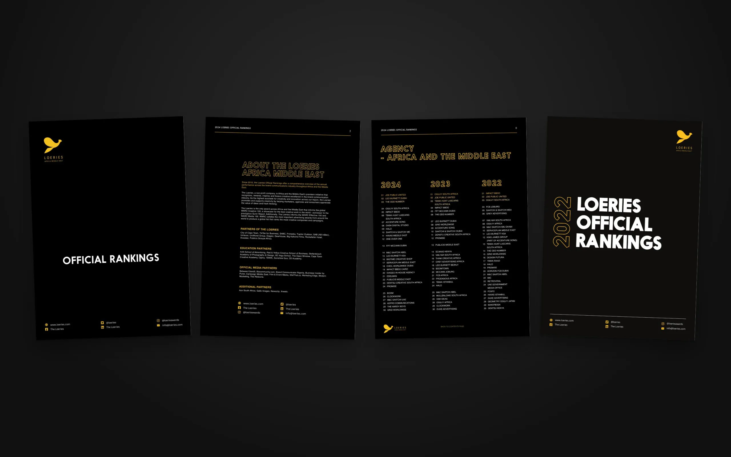 Pages from the Loeries Official Rankings reports