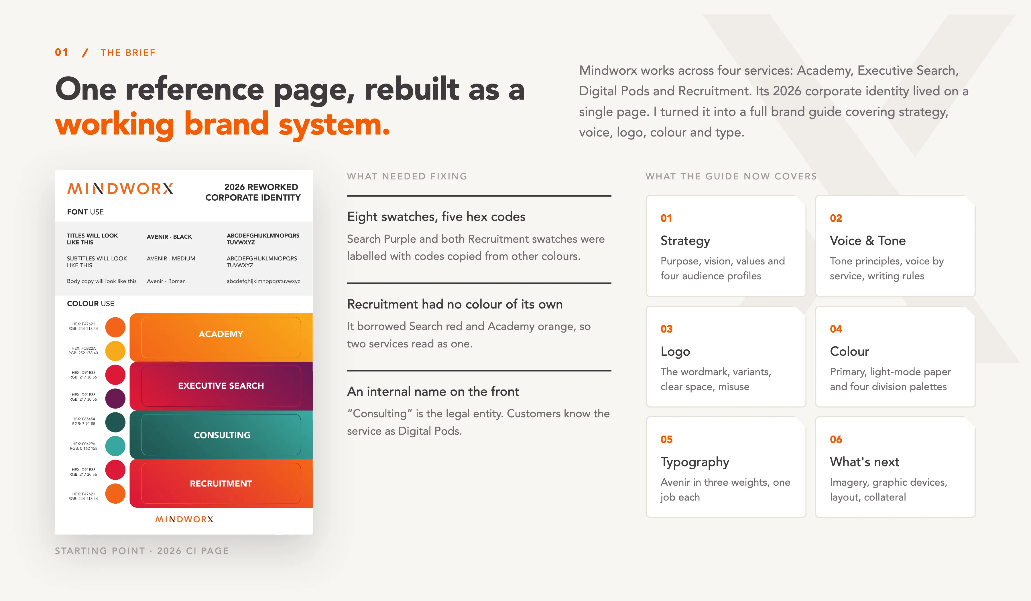 Mindworx featured work