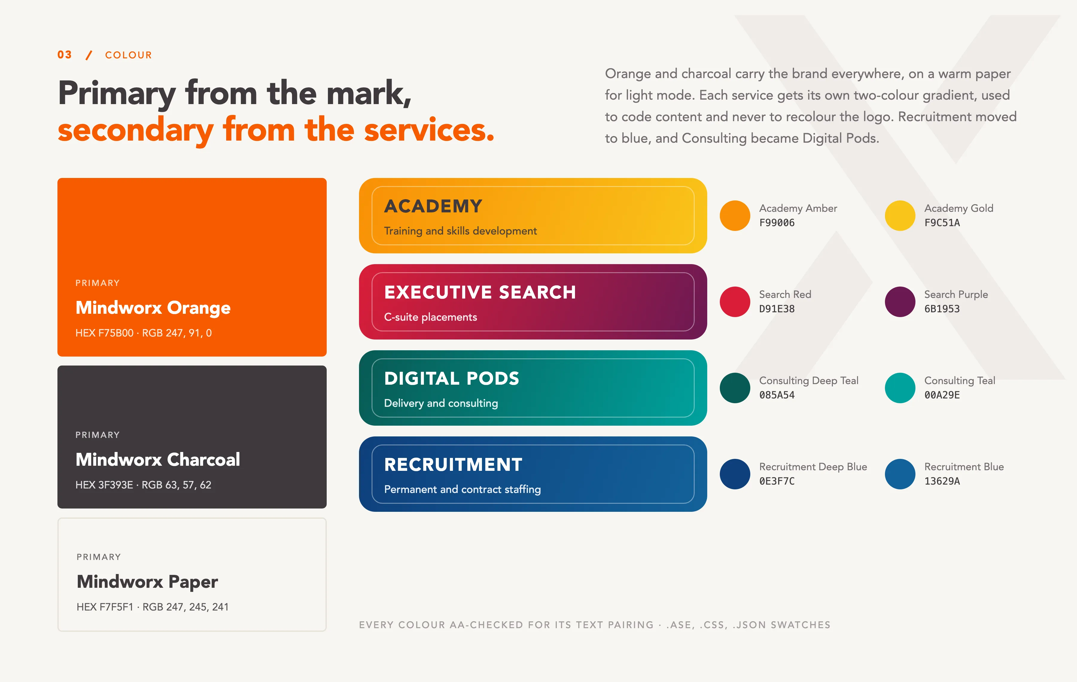 Mindworx featured work