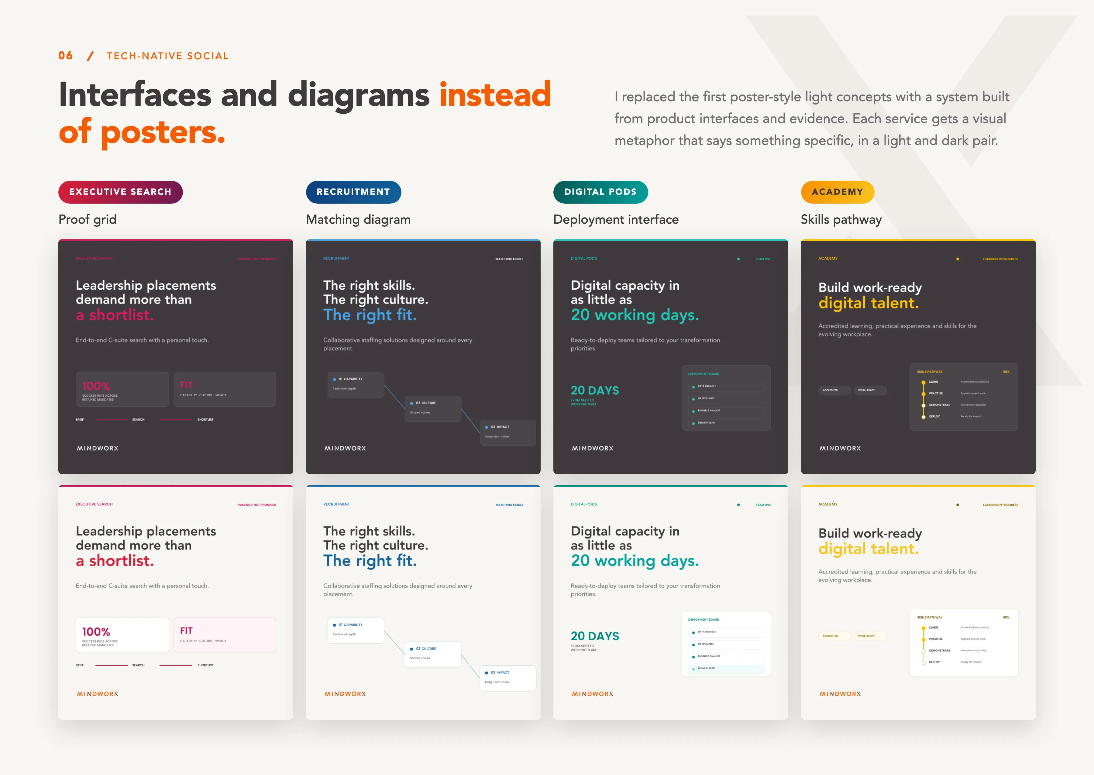 Mindworx featured work
