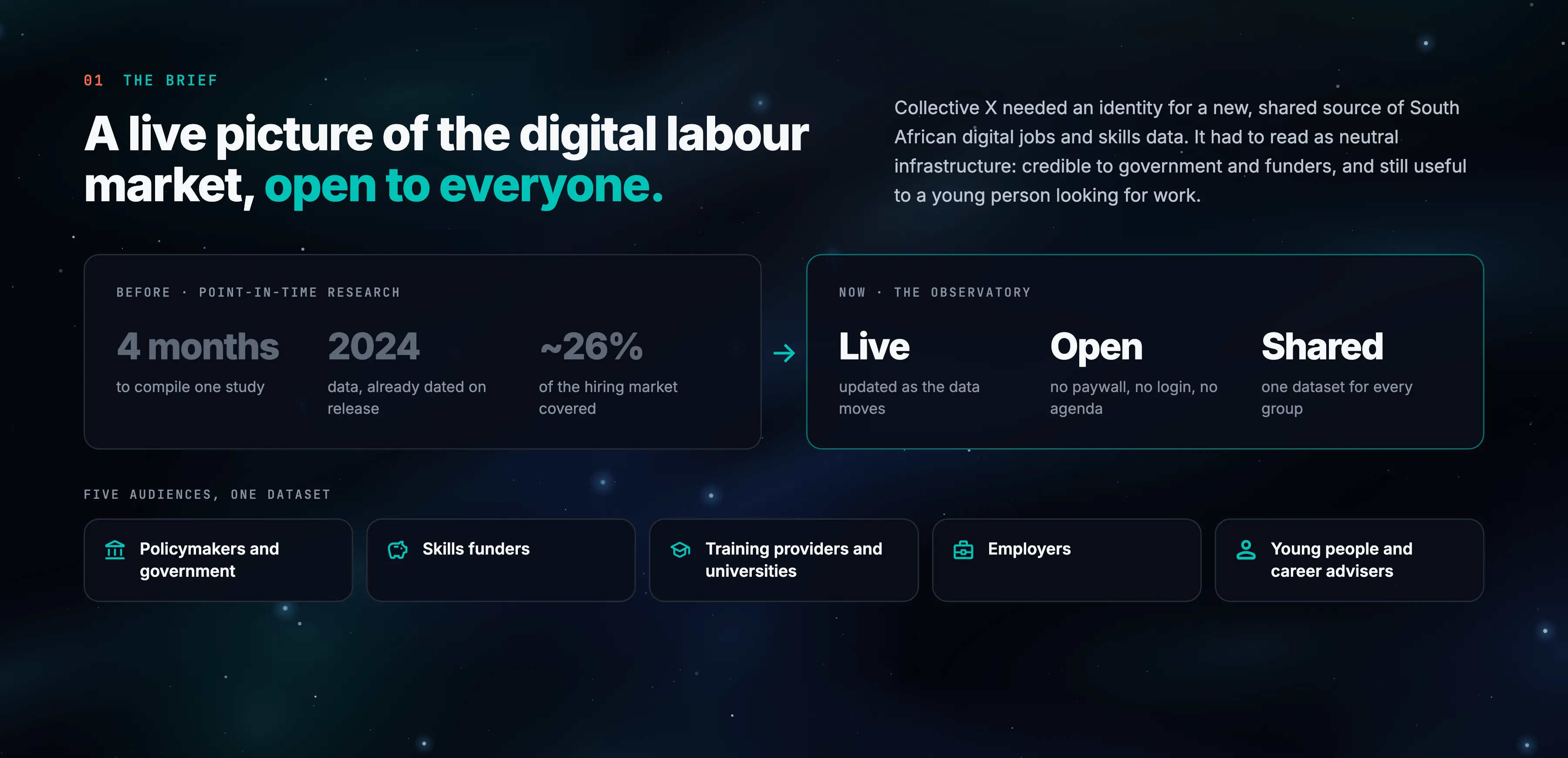 Digital Skills & Jobs Observatory featured work