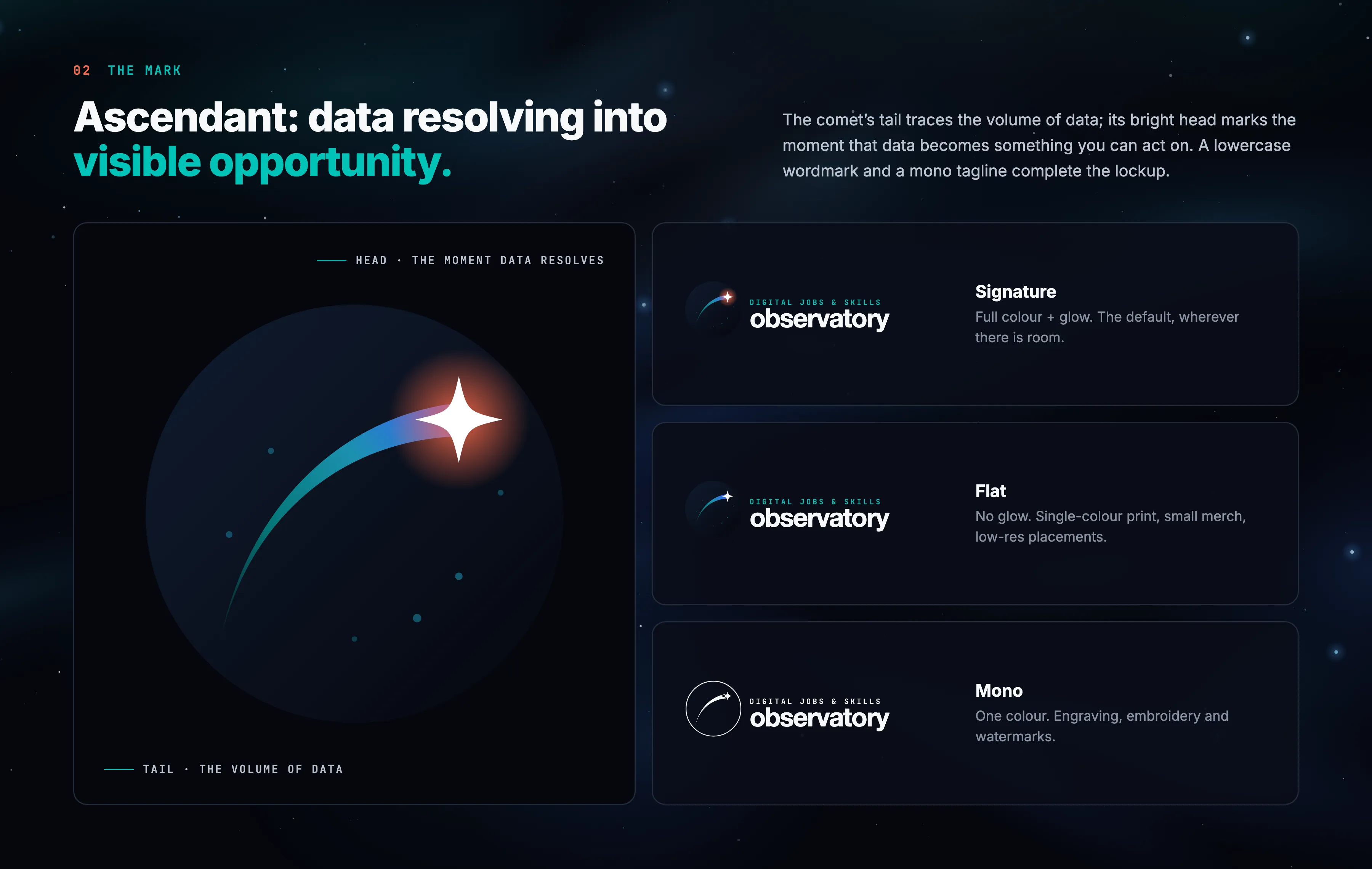 Digital Skills & Jobs Observatory featured work