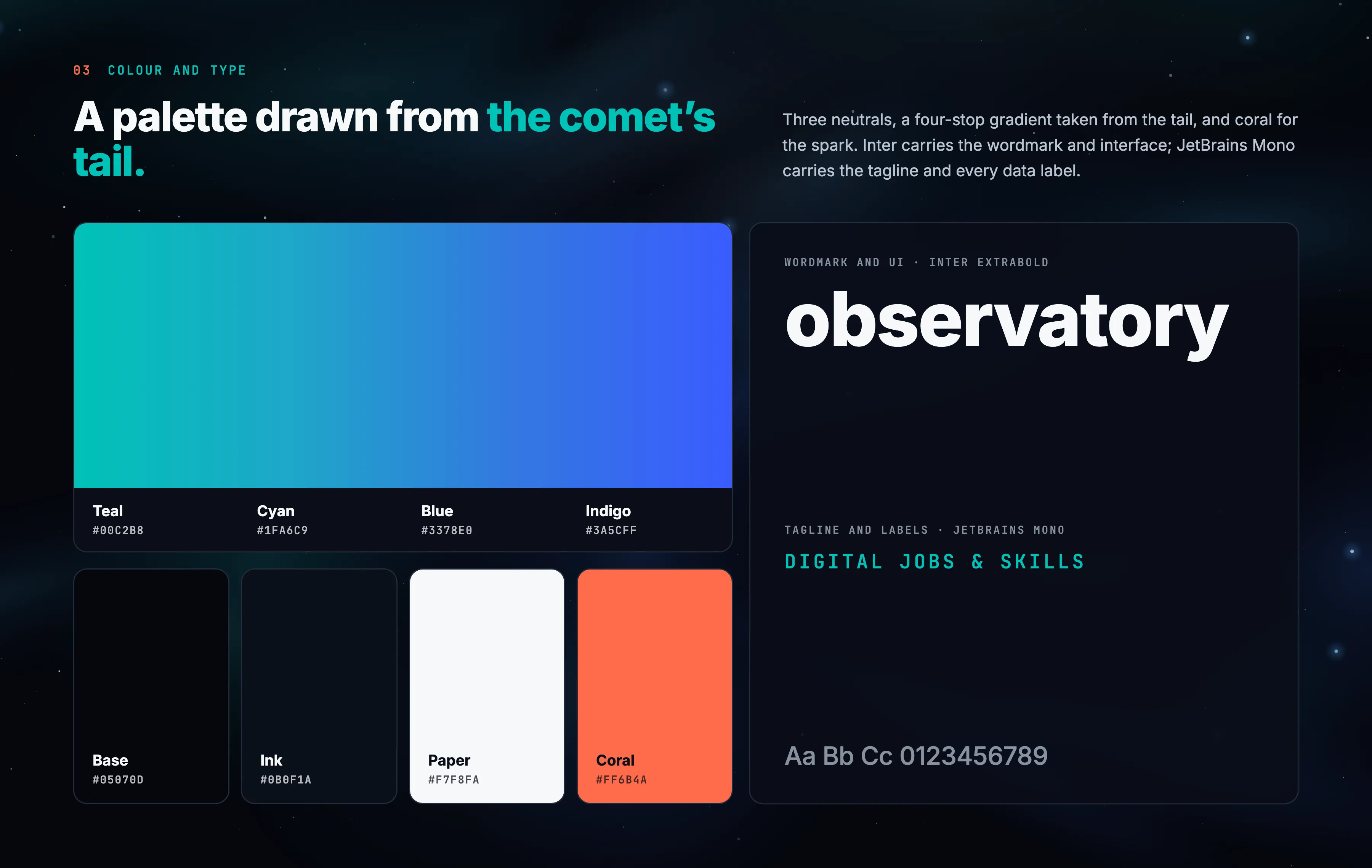 Digital Skills & Jobs Observatory featured work