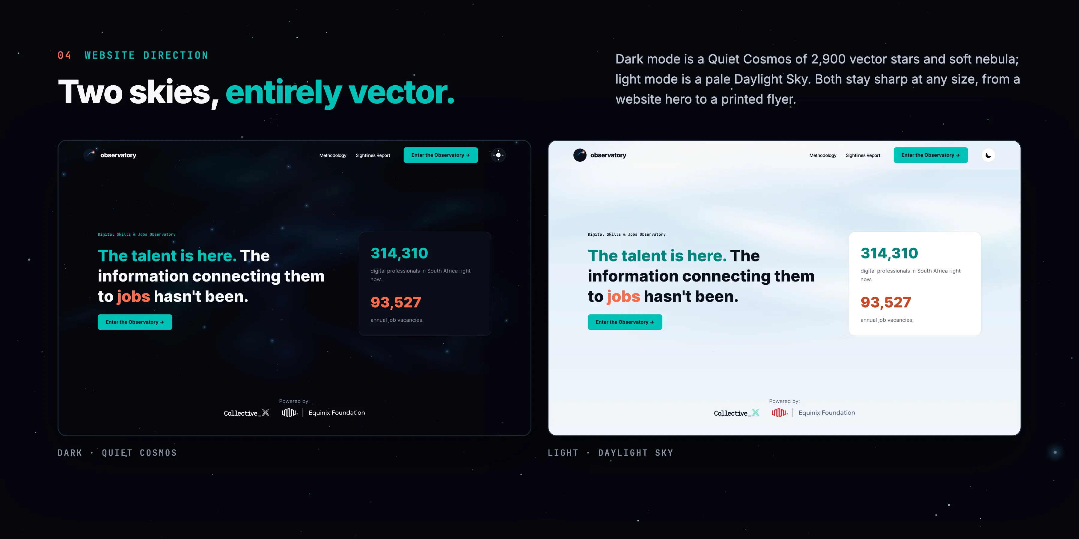 Digital Skills & Jobs Observatory featured work