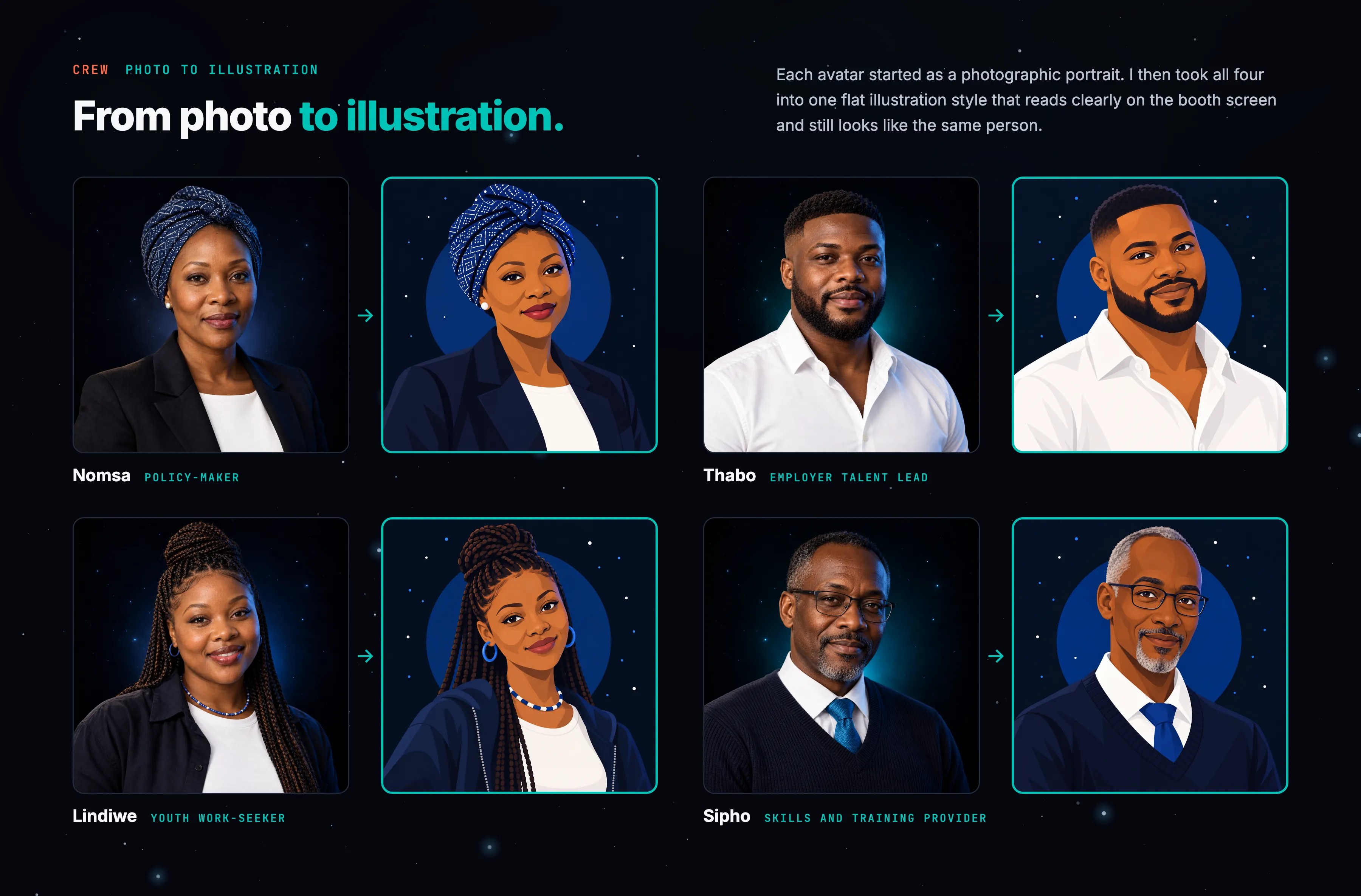 The Observatory crew process