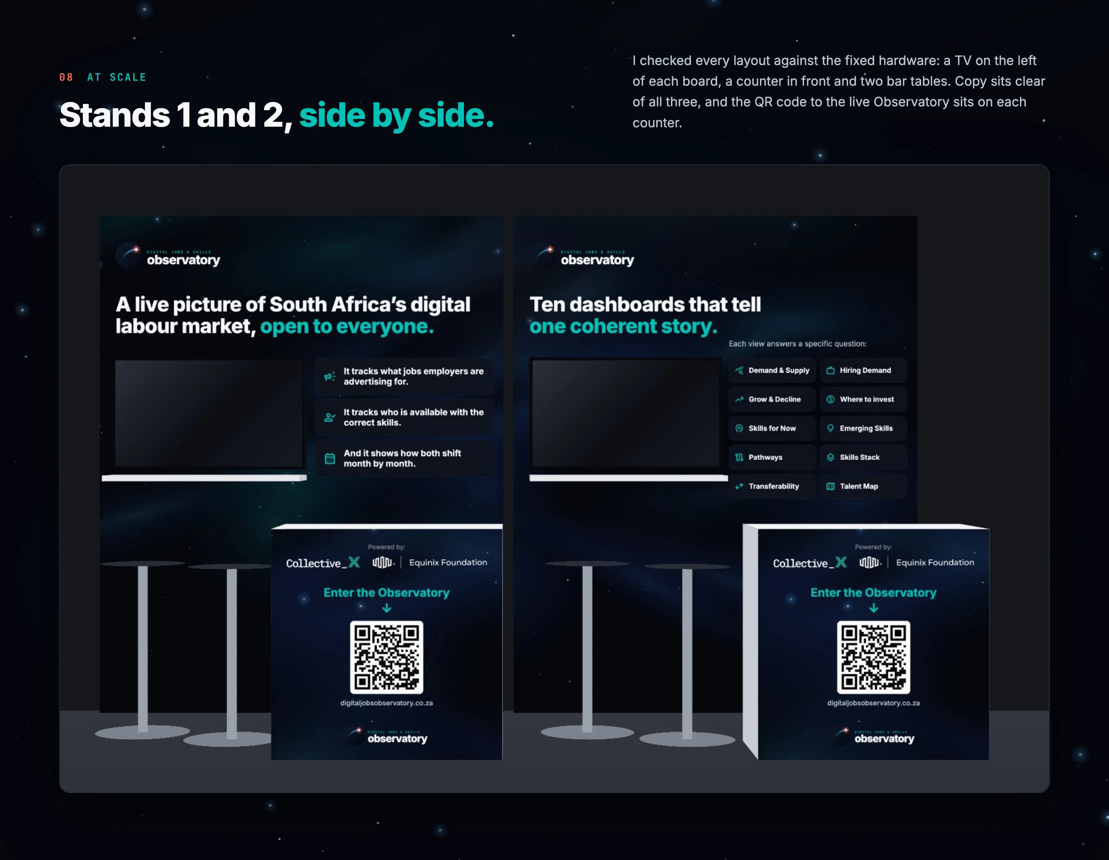 Digital Skills & Jobs Observatory featured work